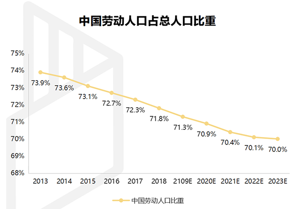 【行業(yè)熱點】行業(yè)洞察預(yù)計裝配式裝修市場規(guī)模將突破6300億！