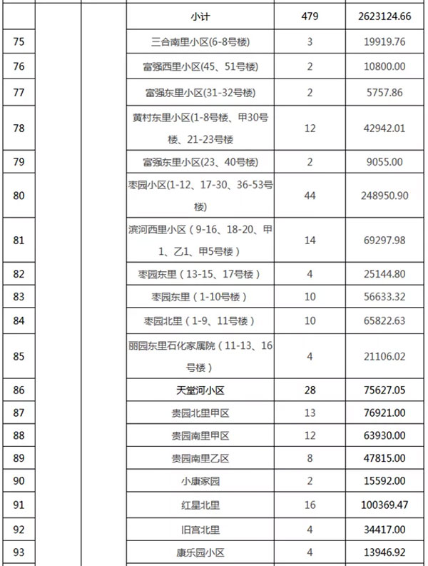 重磅：北京老舊小區(qū)納入首批改造名單，建筑涂料用量將激增！