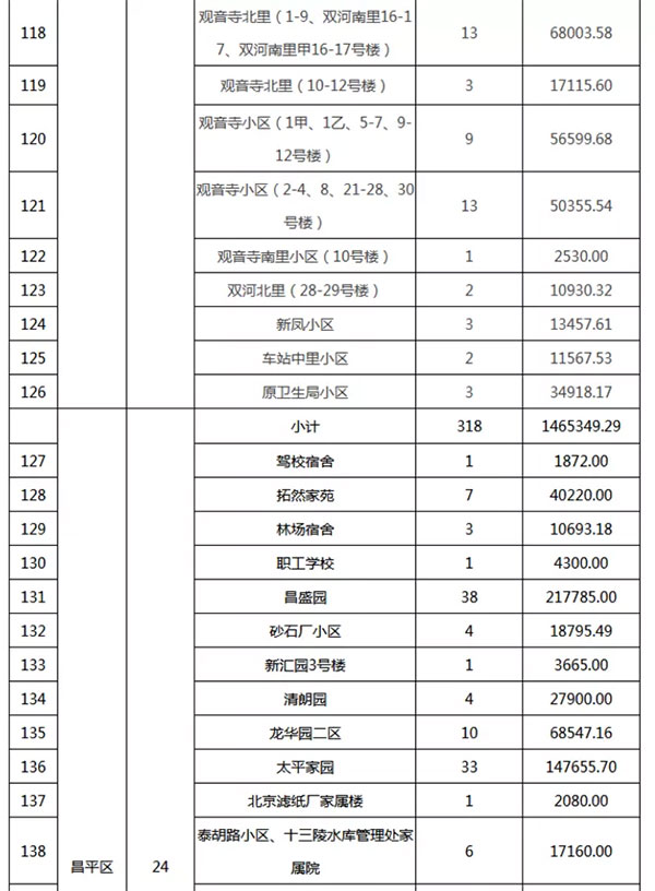 重磅：北京老舊小區(qū)納入首批改造名單，建筑涂料用量將激增！